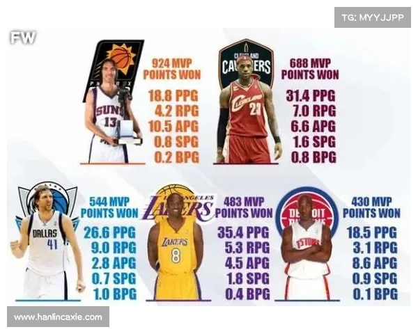 基于NBA真实比赛数据分析球队表现与球员趋势变化 基于NBA真实比赛数据分析球队表现与球员趋势变化